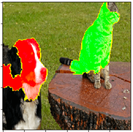 LIME perturbs the input and measures the corresponding output change to determine local dependence in the input. This image shows positive dependence in green and negative dependence in red for the class "cat".